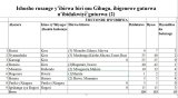 Dore urutonde rw'ibirwa by'u Rwanda wemerewe guturaho